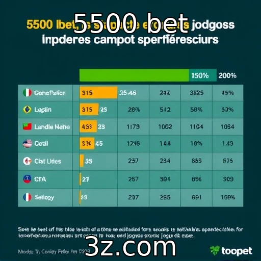 Estudo revela preferências dos jogadores de cassino : 5500 bet
