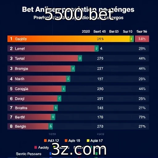 Análise das preferências dos jogadores por gênero : 5500 bet